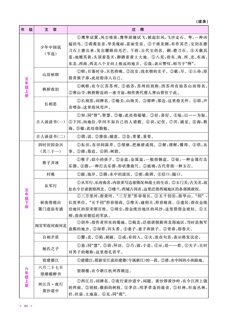 语文系统总复习知识梳理_小升初考点大全（语文英语）_语文《小升初考点大全》