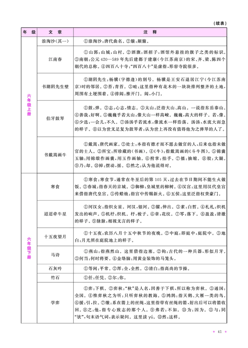 语文系统总复习知识梳理_小升初考点大全（语文英语）_语文《小升初考点大全》