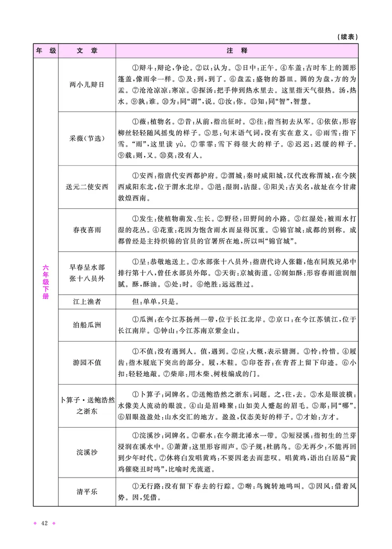 语文系统总复习知识梳理_小升初考点大全（语文英语）_语文《小升初考点大全》