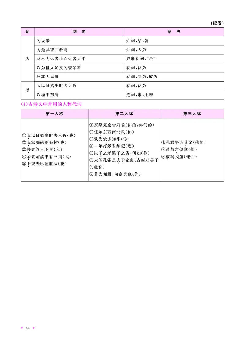 语文系统总复习知识梳理_小升初考点大全（语文英语）_语文《小升初考点大全》