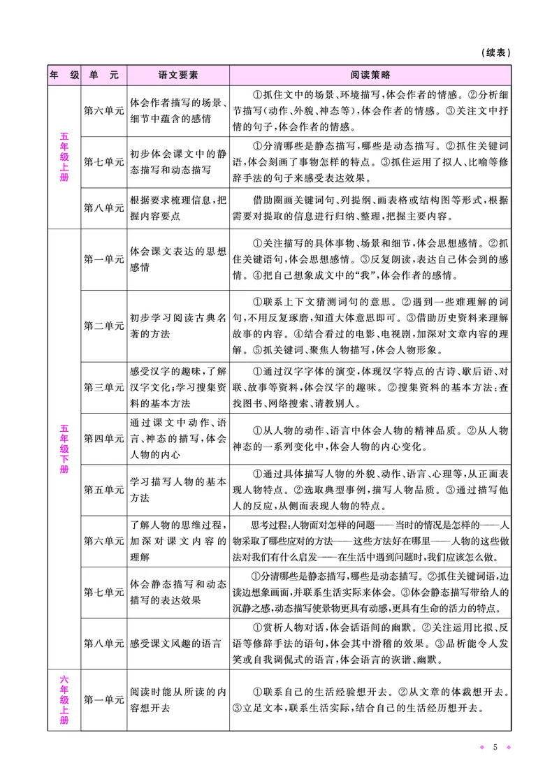 语文系统总复习知识梳理_小升初考点大全（语文英语）_语文《小升初考点大全》