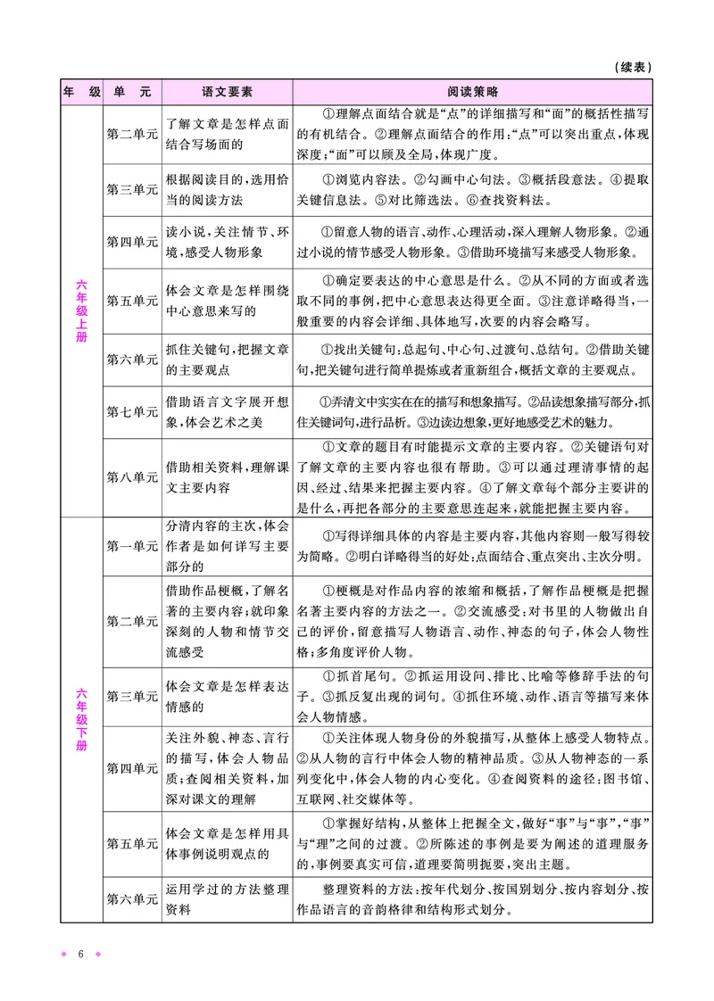 语文系统总复习知识梳理_小升初考点大全（语文英语）_语文《小升初考点大全》