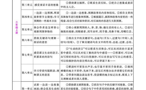 语文系统总复习知识梳理_小升初考点大全（语文英语）_语文《小升初考点大全》