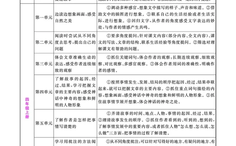 语文系统总复习知识梳理_小升初考点大全（语文英语）_语文《小升初考点大全》