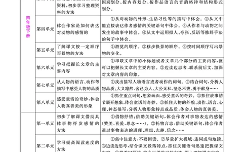 语文系统总复习知识梳理_小升初考点大全（语文英语）_语文《小升初考点大全》