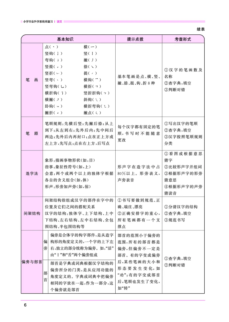 语文系统总复习考点大全_小升初考点大全（语文英语）_语文《小升初考点大全》