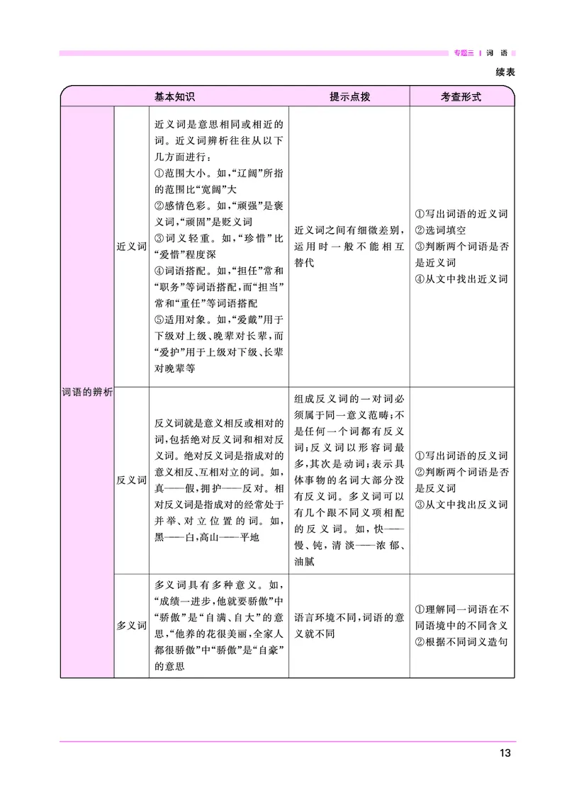 语文系统总复习考点大全_小升初考点大全（语文英语）_语文《小升初考点大全》