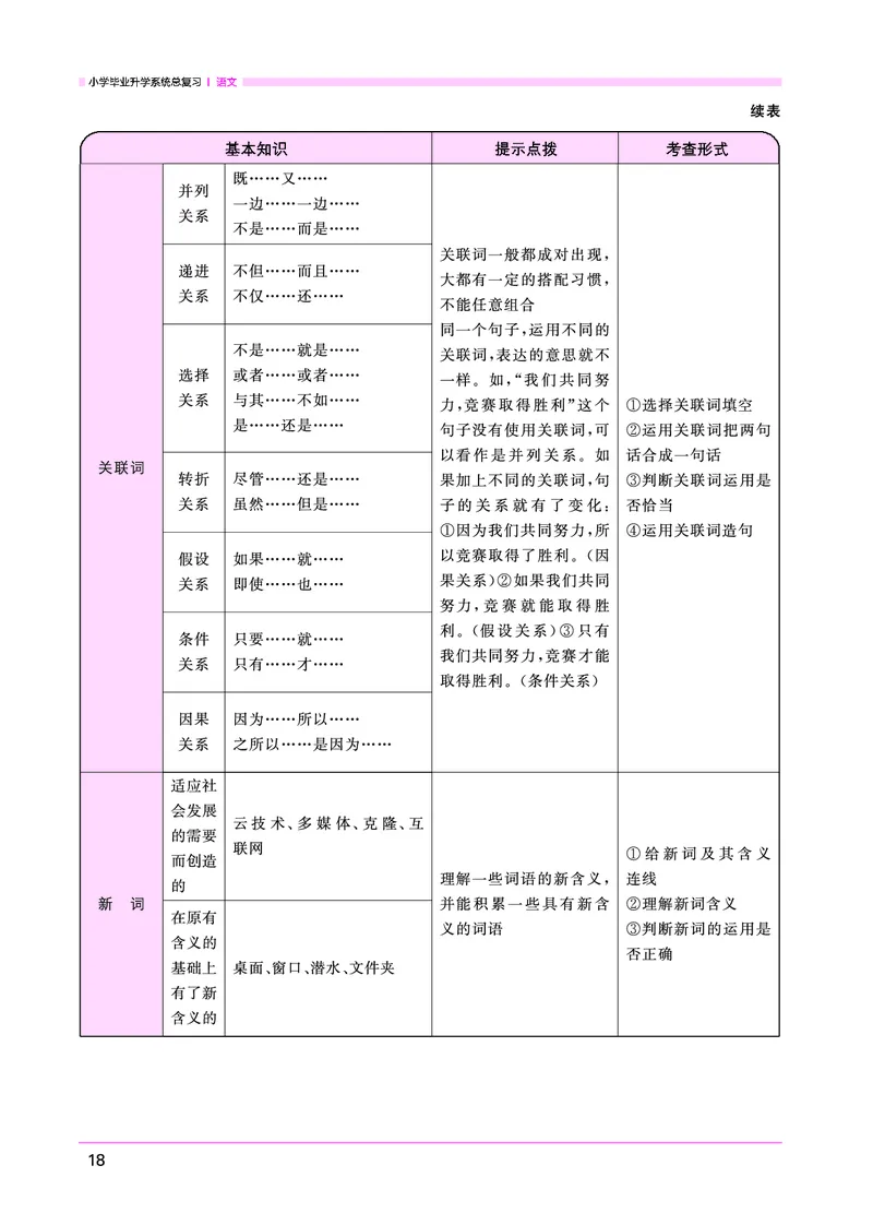 语文系统总复习考点大全_小升初考点大全（语文英语）_语文《小升初考点大全》