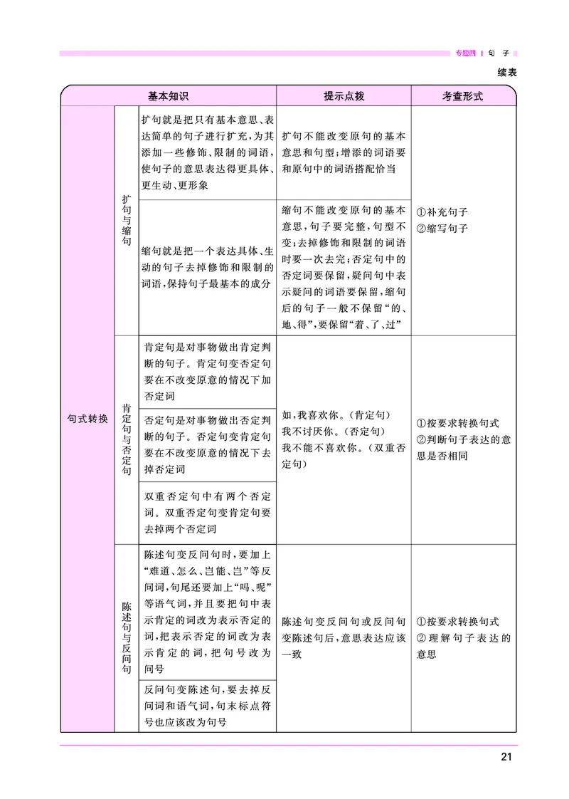 语文系统总复习考点大全_小升初考点大全（语文英语）_语文《小升初考点大全》