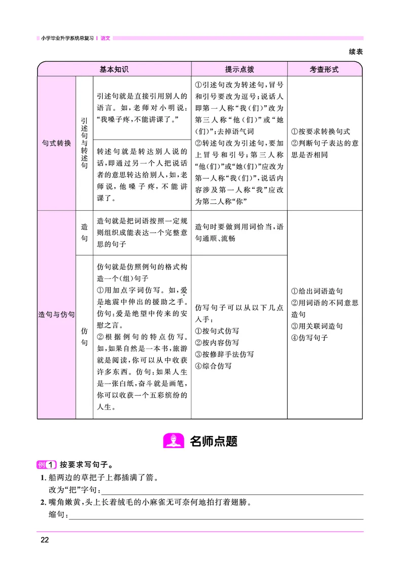 语文系统总复习考点大全_小升初考点大全（语文英语）_语文《小升初考点大全》