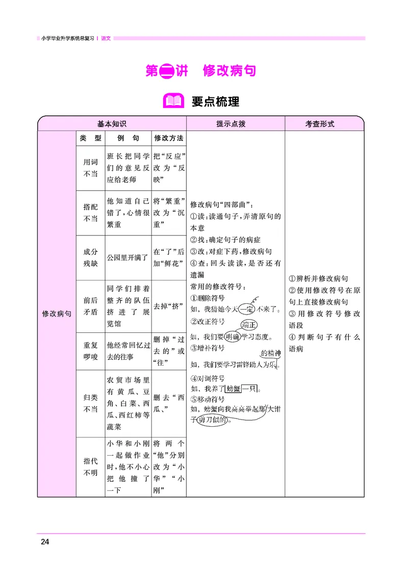语文系统总复习考点大全_小升初考点大全（语文英语）_语文《小升初考点大全》