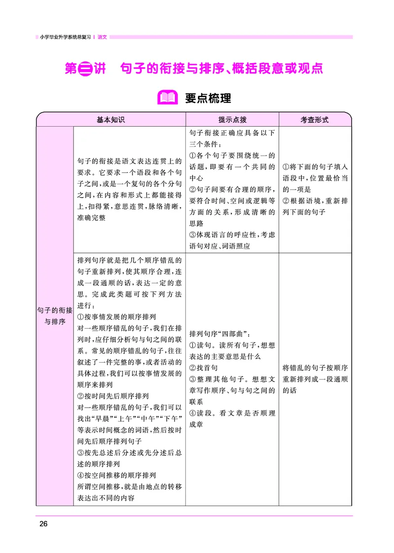 语文系统总复习考点大全_小升初考点大全（语文英语）_语文《小升初考点大全》