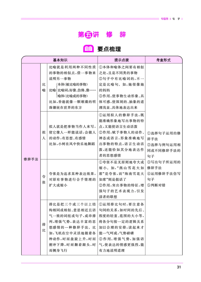 语文系统总复习考点大全_小升初考点大全（语文英语）_语文《小升初考点大全》