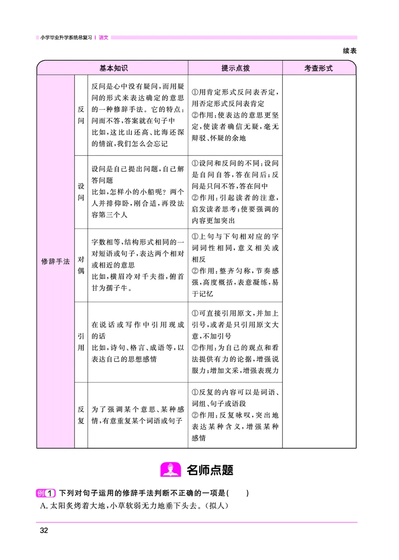 语文系统总复习考点大全_小升初考点大全（语文英语）_语文《小升初考点大全》