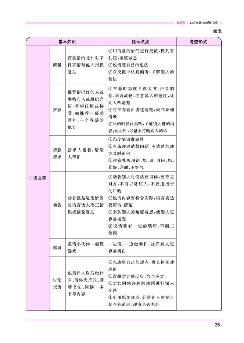 语文系统总复习考点大全_小升初考点大全（语文英语）_语文《小升初考点大全》