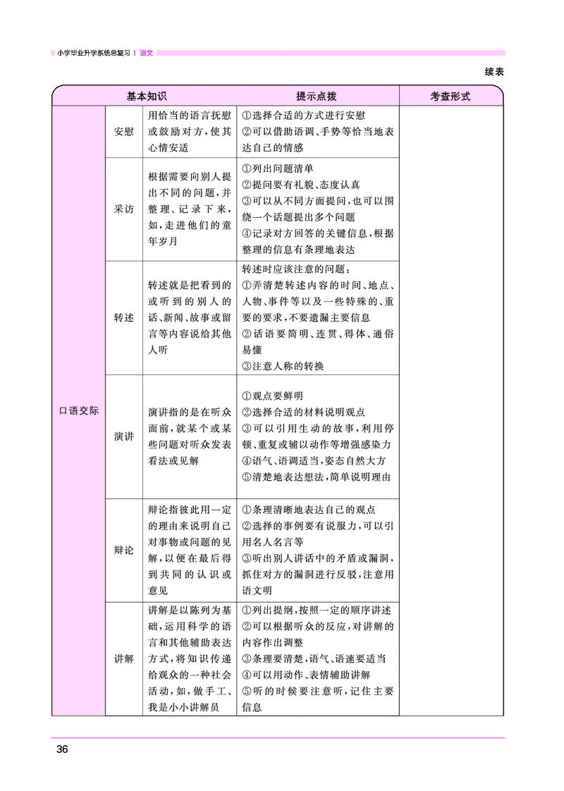 语文系统总复习考点大全_小升初考点大全（语文英语）_语文《小升初考点大全》