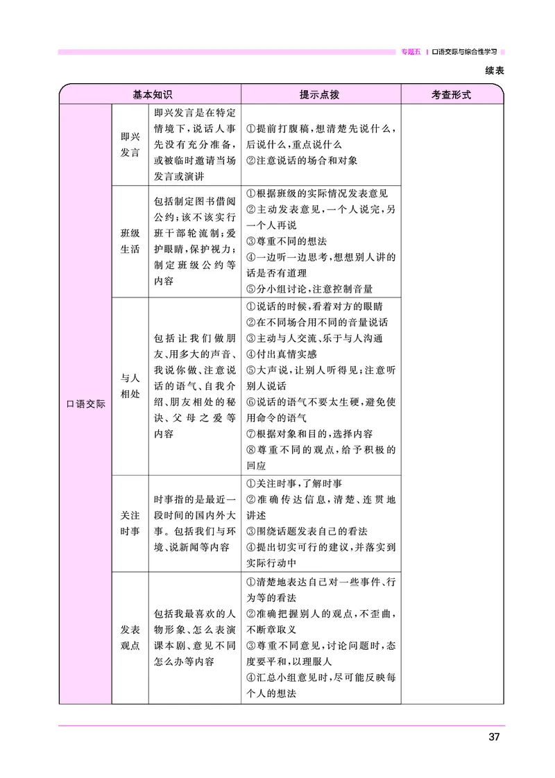 语文系统总复习考点大全_小升初考点大全（语文英语）_语文《小升初考点大全》