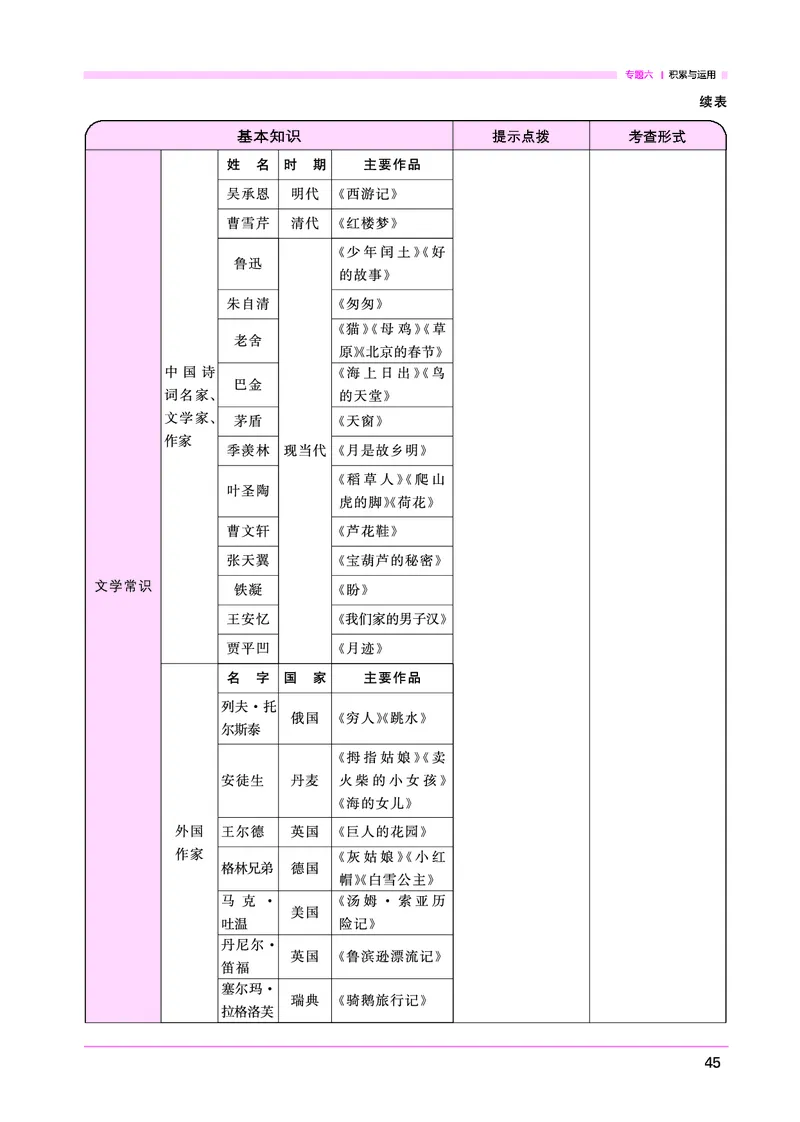语文系统总复习考点大全_小升初考点大全（语文英语）_语文《小升初考点大全》