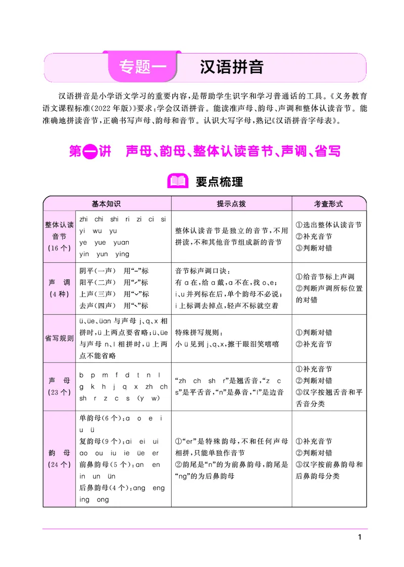 语文系统总复习考点大全_小升初考点大全（语文英语）_语文《小升初考点大全》