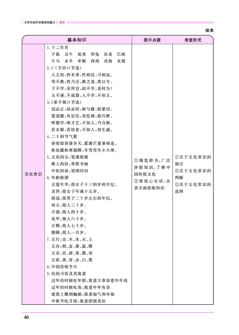 语文系统总复习考点大全_小升初考点大全（语文英语）_语文《小升初考点大全》