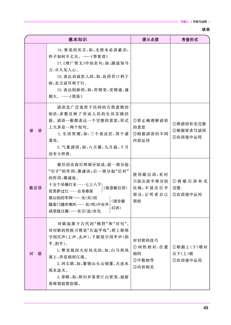 语文系统总复习考点大全_小升初考点大全（语文英语）_语文《小升初考点大全》