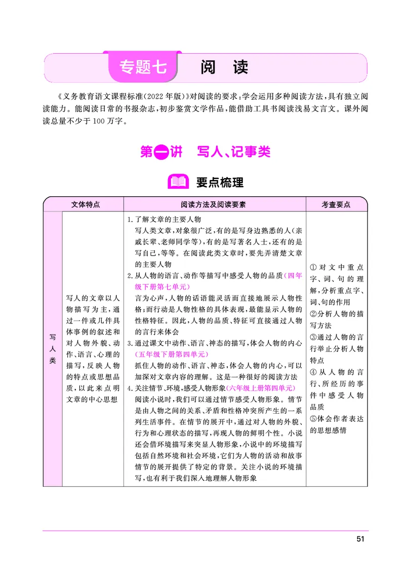 语文系统总复习考点大全_小升初考点大全（语文英语）_语文《小升初考点大全》