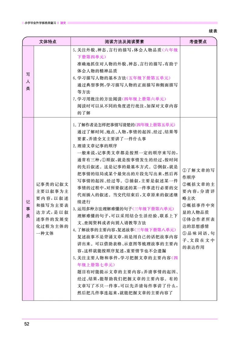 语文系统总复习考点大全_小升初考点大全（语文英语）_语文《小升初考点大全》