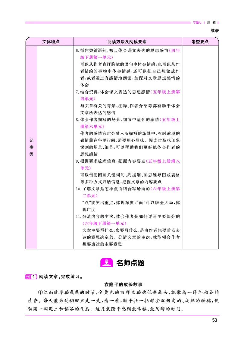 语文系统总复习考点大全_小升初考点大全（语文英语）_语文《小升初考点大全》