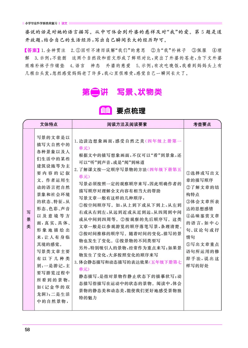 语文系统总复习考点大全_小升初考点大全（语文英语）_语文《小升初考点大全》