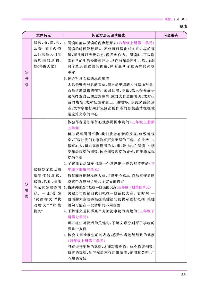 语文系统总复习考点大全_小升初考点大全（语文英语）_语文《小升初考点大全》