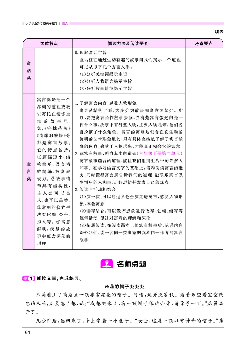 语文系统总复习考点大全_小升初考点大全（语文英语）_语文《小升初考点大全》