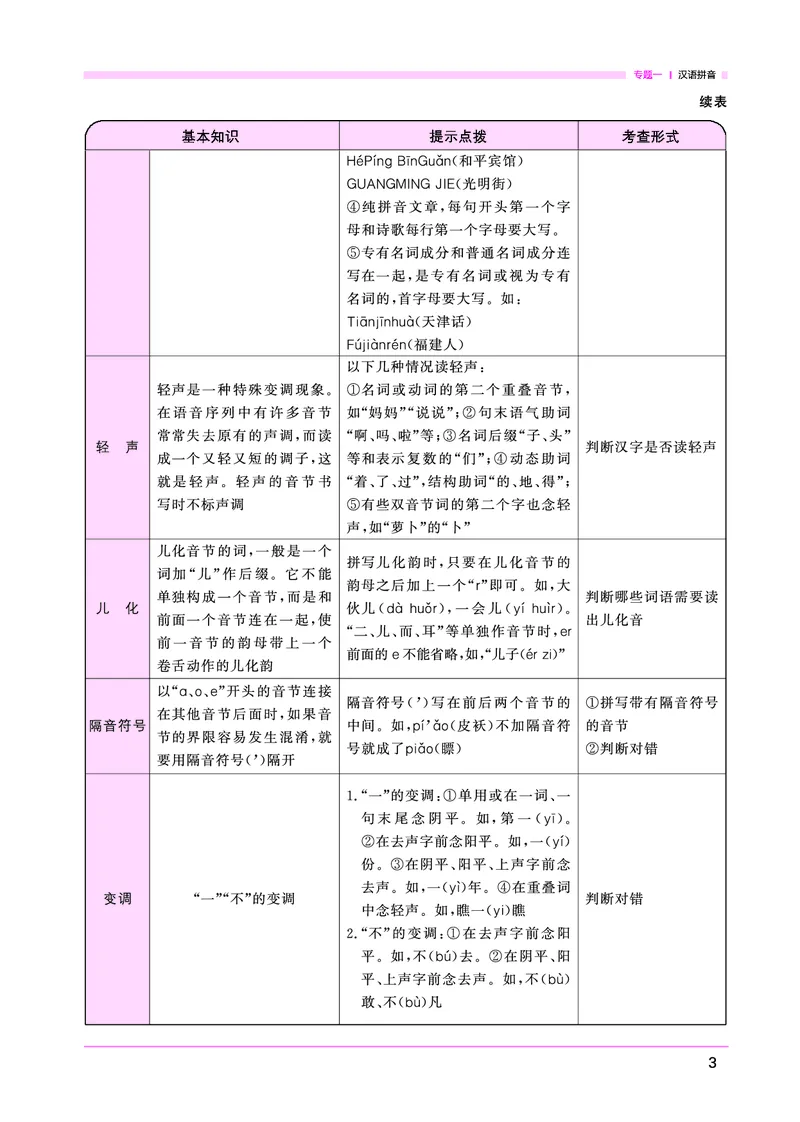 语文系统总复习考点大全_小升初考点大全（语文英语）_语文《小升初考点大全》