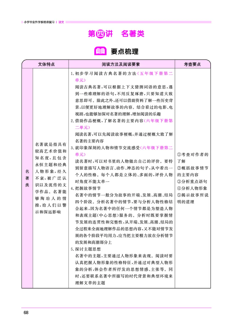 语文系统总复习考点大全_小升初考点大全（语文英语）_语文《小升初考点大全》