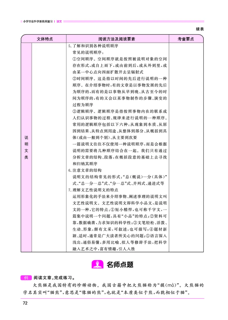 语文系统总复习考点大全_小升初考点大全（语文英语）_语文《小升初考点大全》