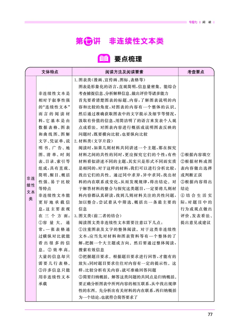 语文系统总复习考点大全_小升初考点大全（语文英语）_语文《小升初考点大全》