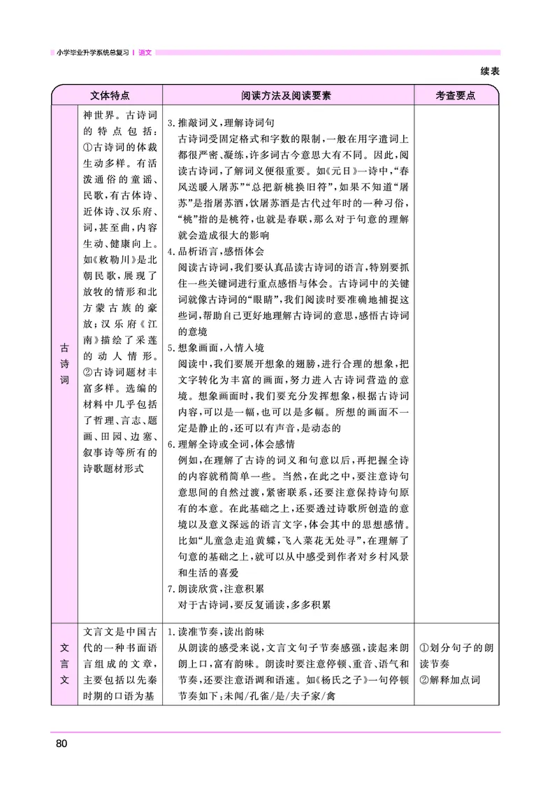语文系统总复习考点大全_小升初考点大全（语文英语）_语文《小升初考点大全》