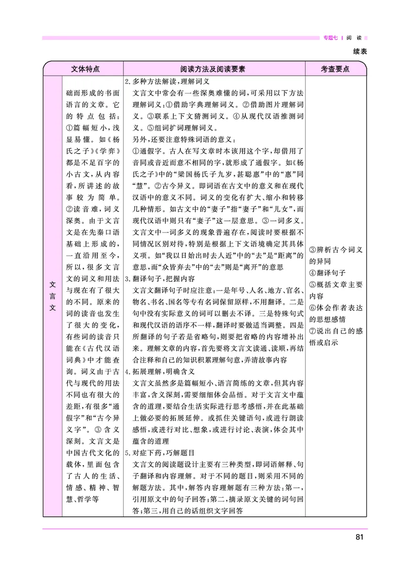 语文系统总复习考点大全_小升初考点大全（语文英语）_语文《小升初考点大全》