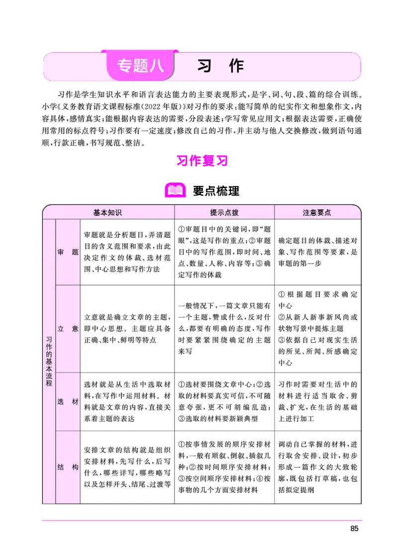 语文系统总复习考点大全_小升初考点大全（语文英语）_语文《小升初考点大全》