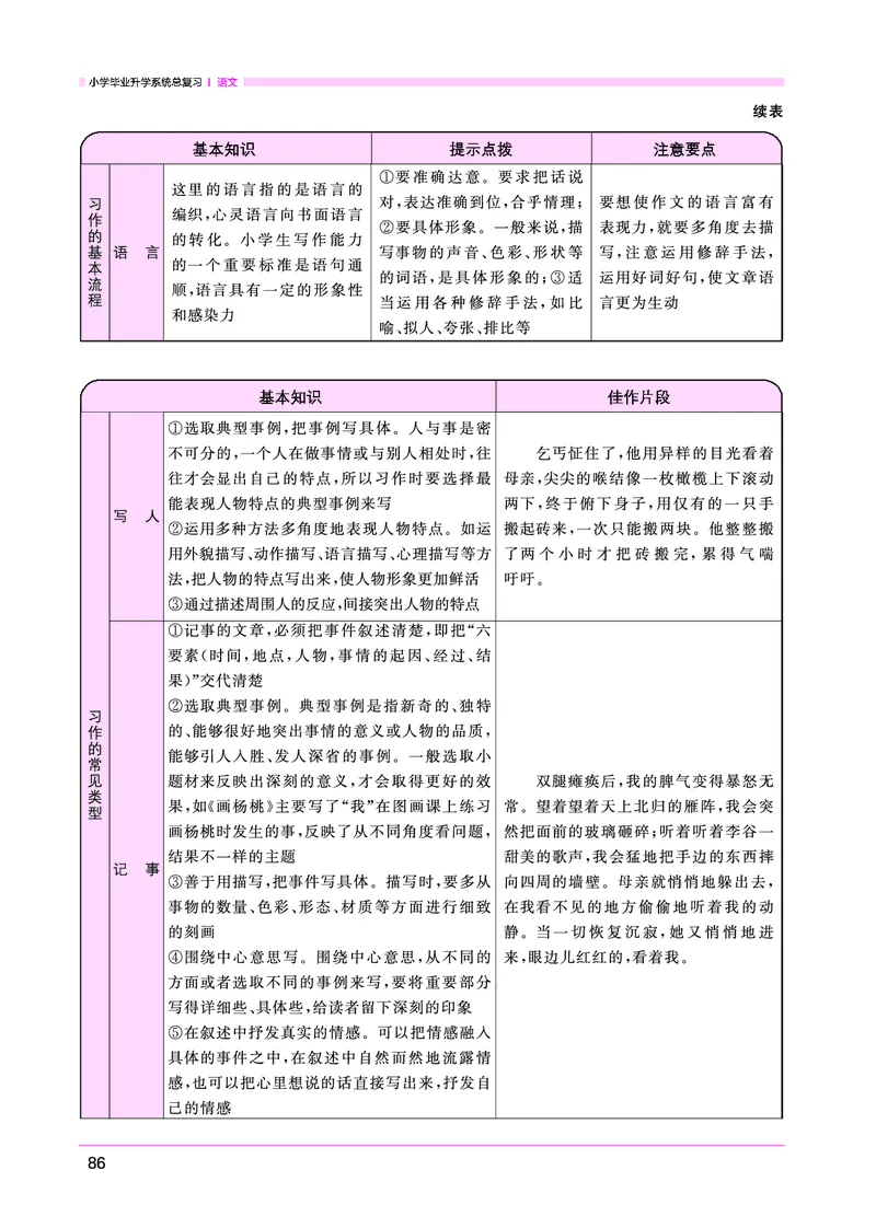 语文系统总复习考点大全_小升初考点大全（语文英语）_语文《小升初考点大全》