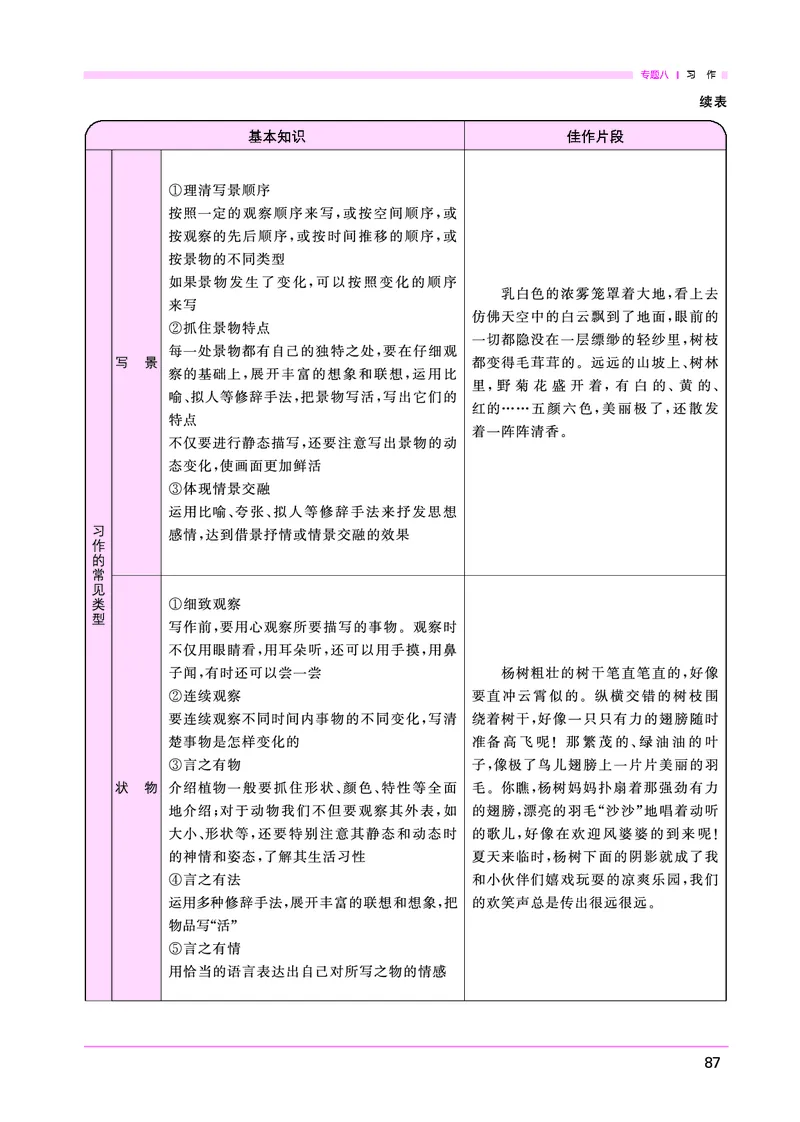 语文系统总复习考点大全_小升初考点大全（语文英语）_语文《小升初考点大全》
