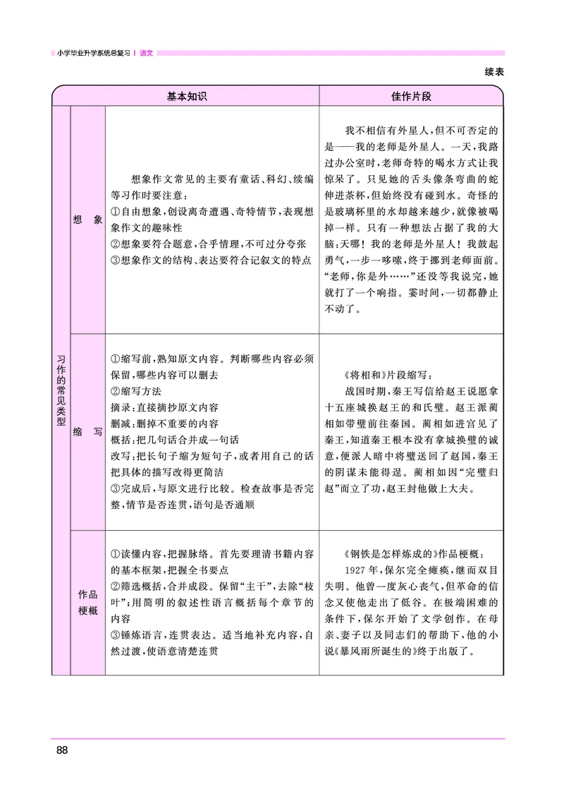 语文系统总复习考点大全_小升初考点大全（语文英语）_语文《小升初考点大全》
