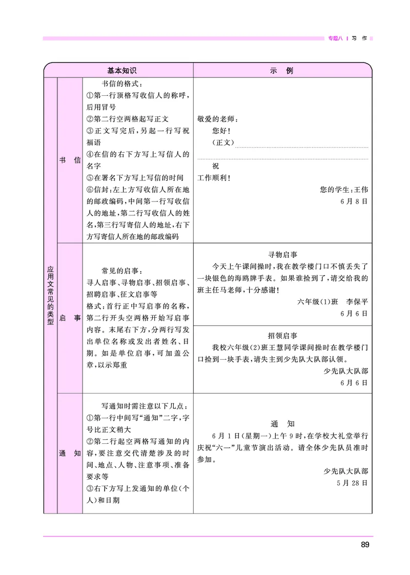 语文系统总复习考点大全_小升初考点大全（语文英语）_语文《小升初考点大全》