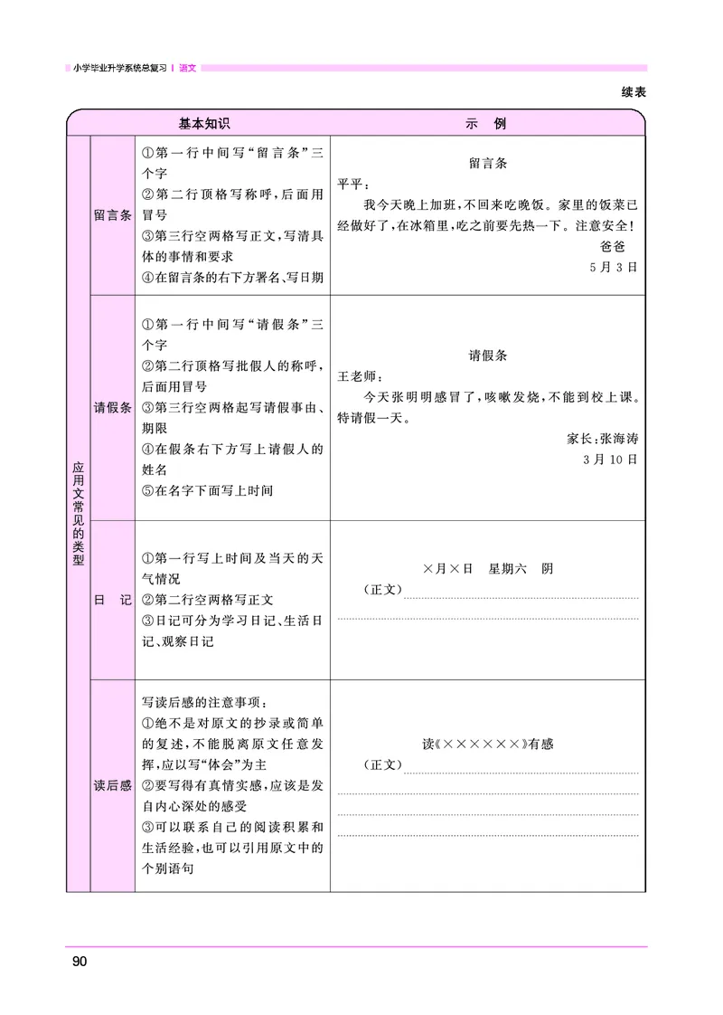 语文系统总复习考点大全_小升初考点大全（语文英语）_语文《小升初考点大全》