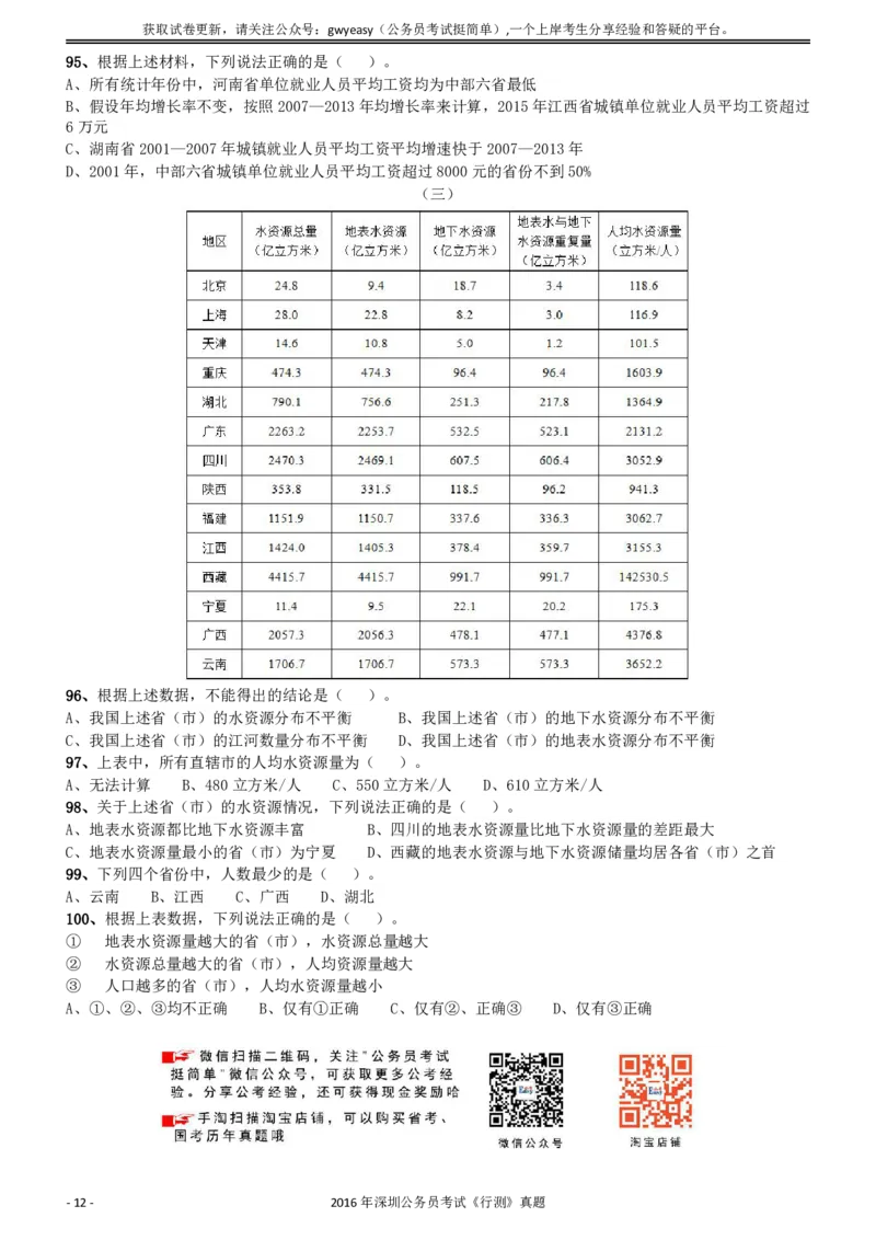 2016深圳市公务员录用考试《行测》真题_国考省考_省考真题_33深圳公务员考试真题pdf版_深圳公务员考试真题&mdash;&mdash;行测（08~24年）_题目