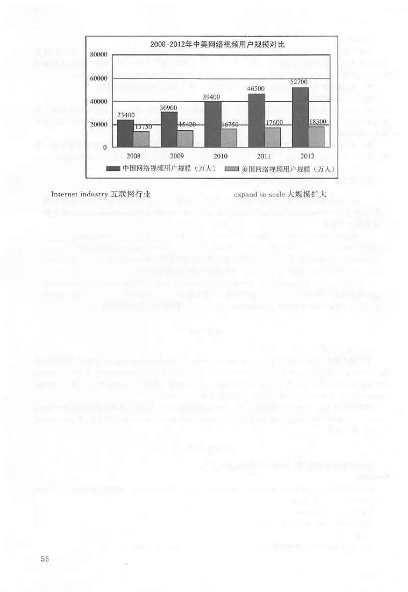 黄皮书--2010年真题解析（英语二）_考研英语真题（英一＋英二）_1980-2025真题一定要先转存再观看（否则资料不完整）_考研英语二历年真题_赠送：真题逐词翻译（2005-2023年）_英语二