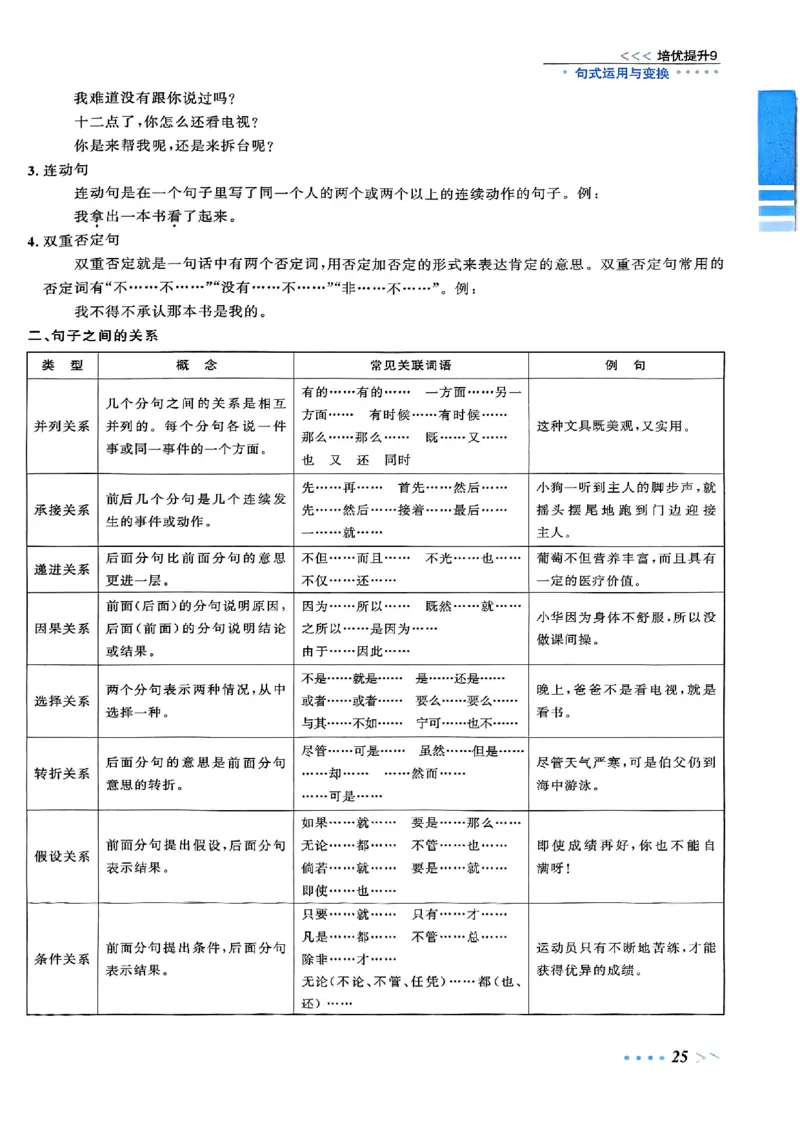 小升初语文《阳光同学冲刺48天》辅导版_小升初冲刺48天（语数英）_小升初语文《阳光同学冲刺48天》