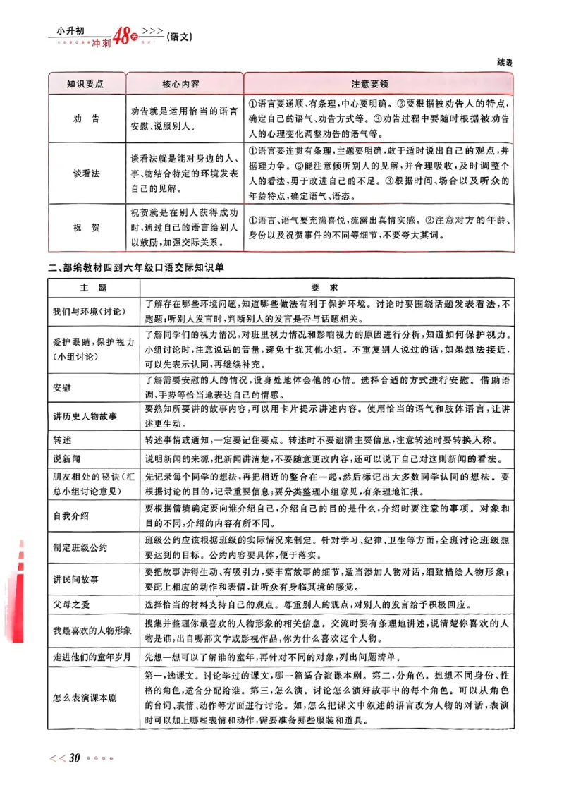 小升初语文《阳光同学冲刺48天》辅导版_小升初冲刺48天（语数英）_小升初语文《阳光同学冲刺48天》