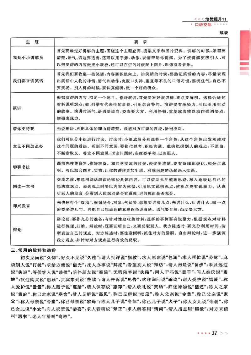 小升初语文《阳光同学冲刺48天》辅导版_小升初冲刺48天（语数英）_小升初语文《阳光同学冲刺48天》