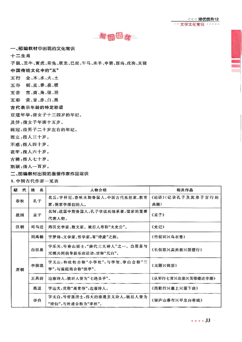 小升初语文《阳光同学冲刺48天》辅导版_小升初冲刺48天（语数英）_小升初语文《阳光同学冲刺48天》