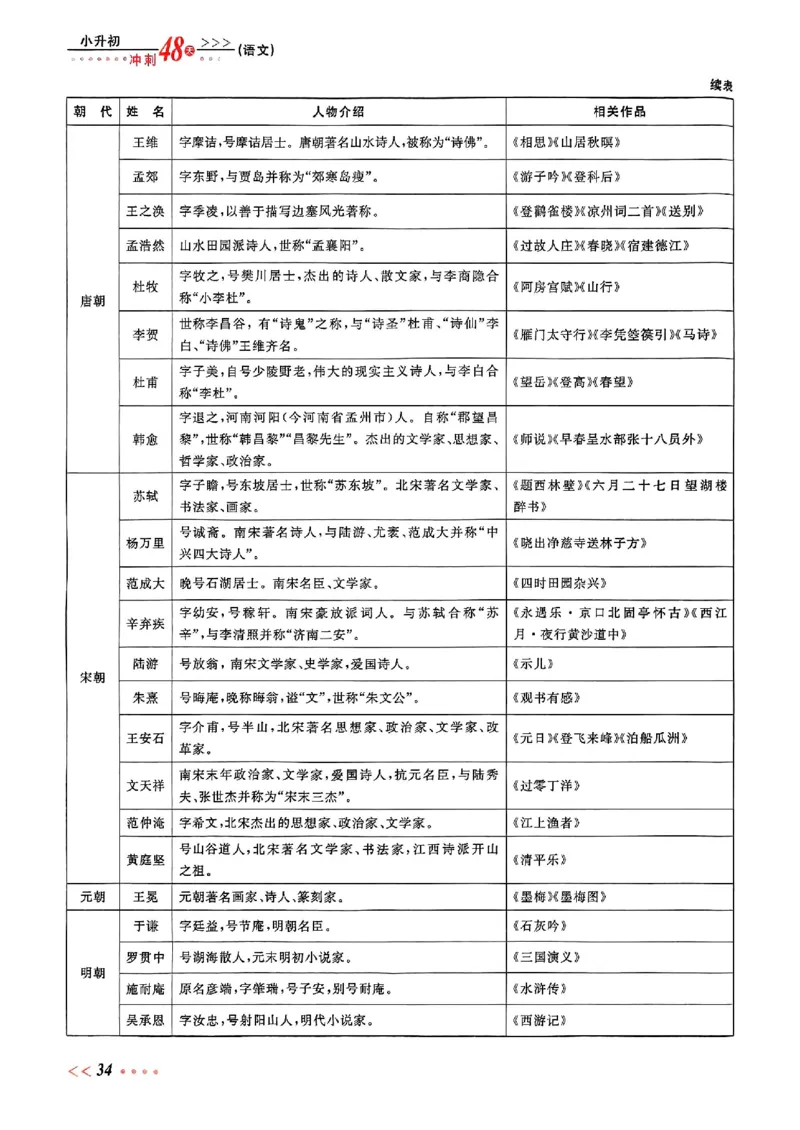 小升初语文《阳光同学冲刺48天》辅导版_小升初冲刺48天（语数英）_小升初语文《阳光同学冲刺48天》